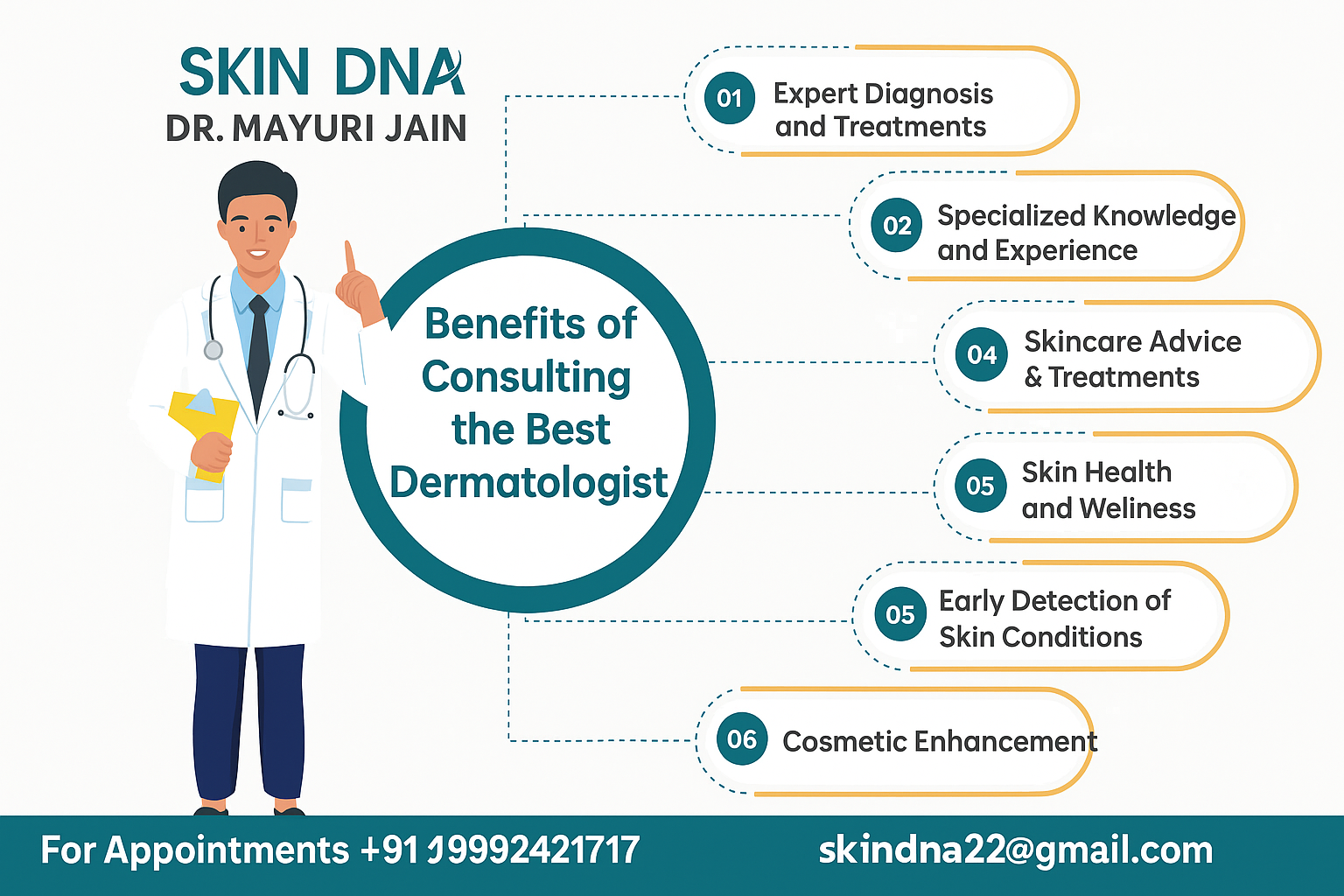 Dr. Mayuri Jain consulting with a patient